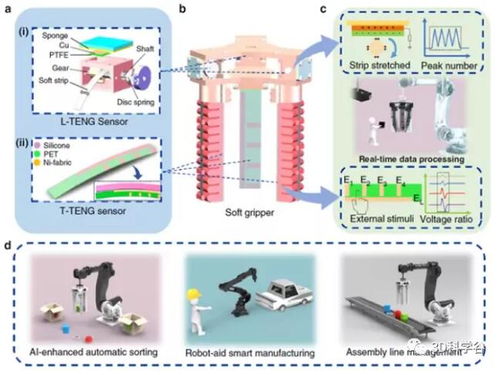 数字孪生应用中的软机器人摩擦纳米发电机传感器与仪器仪表